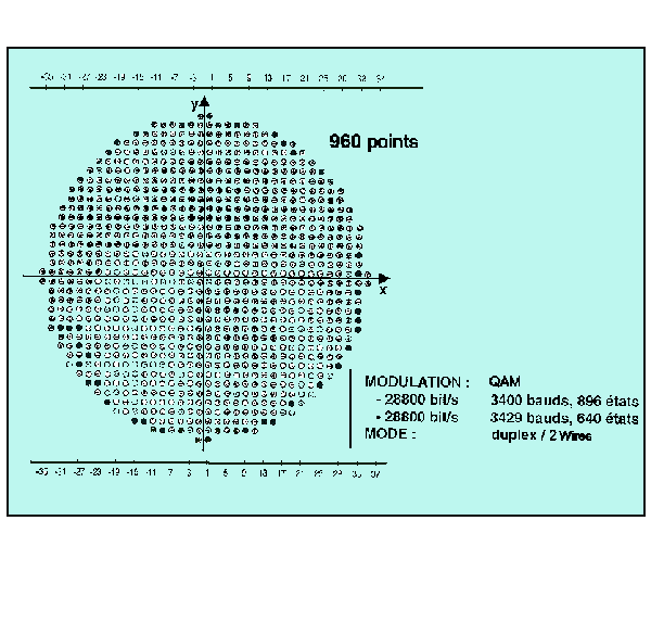 Voice Band Modems